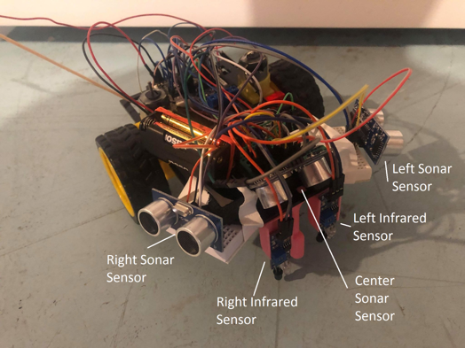Car with sensor labels